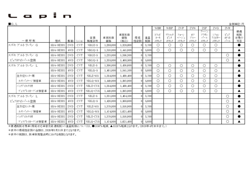 価格表　アルト ラパン